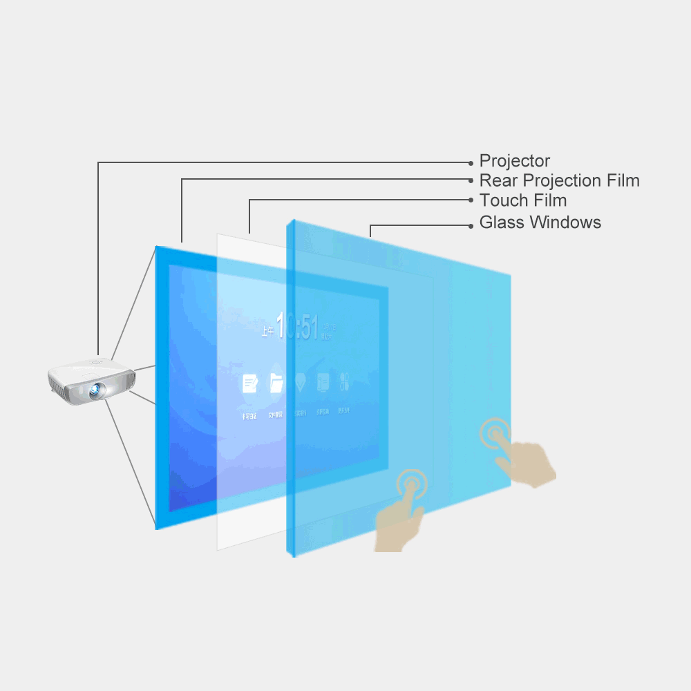 Interactive Touch Foil 42 to 153 Inches(XTB Series)